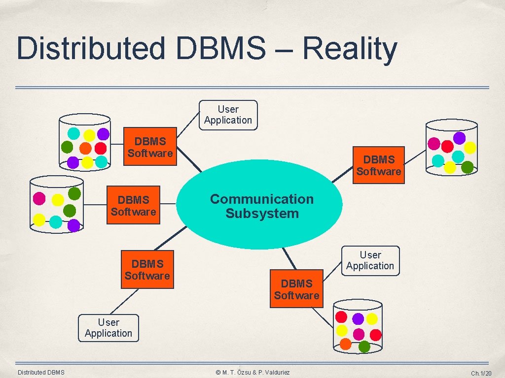 Distributed DBMS – Reality User Application DBMS Software Communication Subsystem User Application DBMS Software
