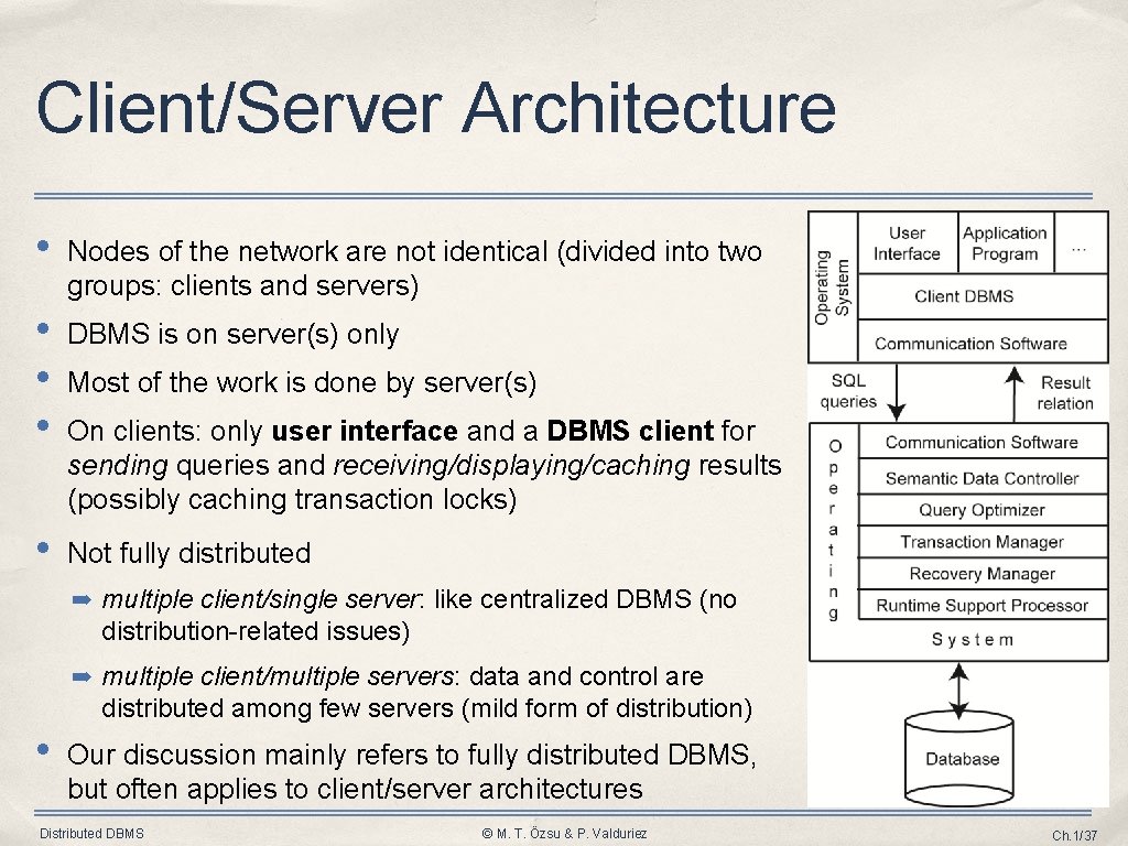 Client/Server Architecture • Nodes of the network are not identical (divided into two groups: