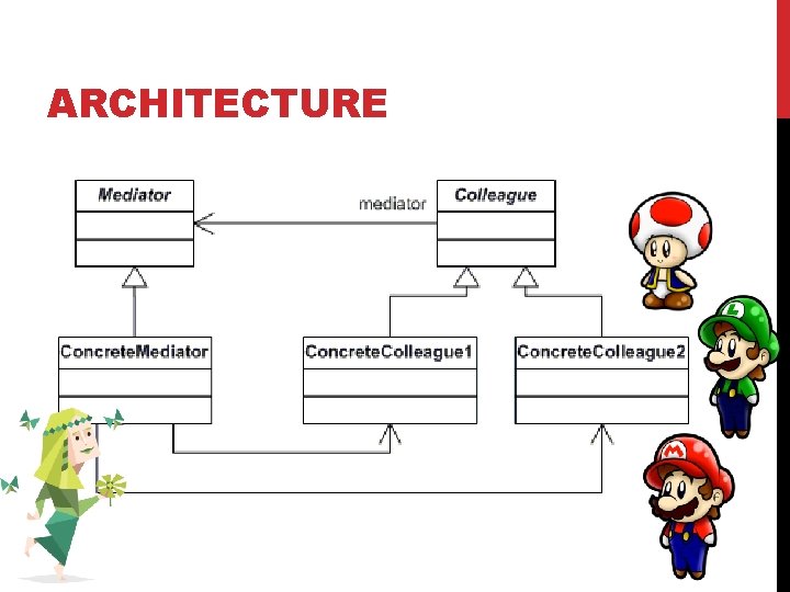 ARCHITECTURE 
