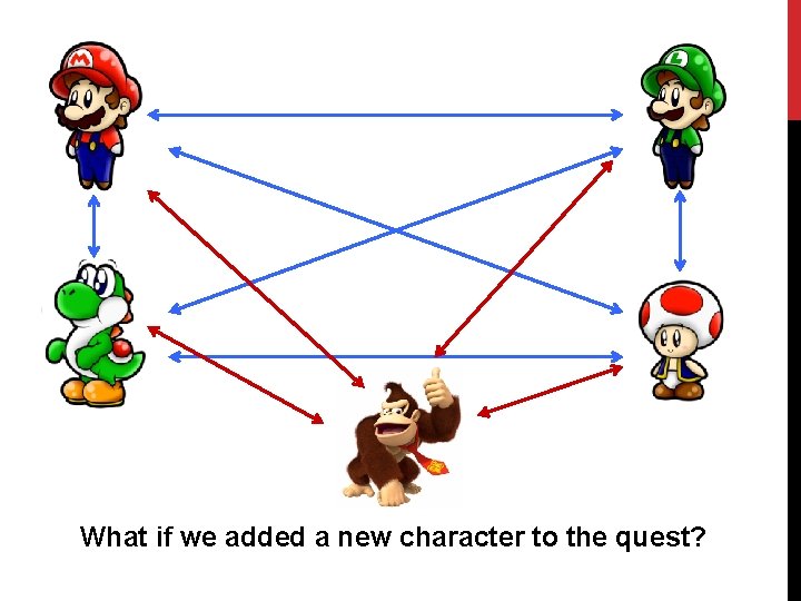 What if we added a new character to the quest? 