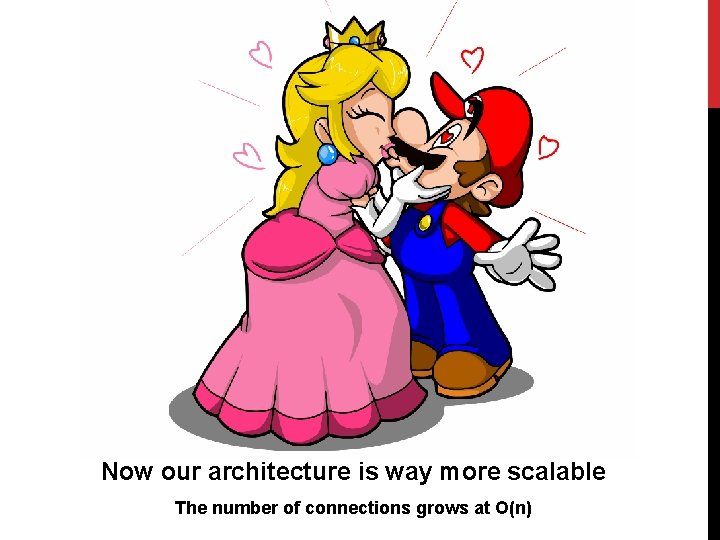 Now our architecture is way more scalable The number of connections grows at O(n)