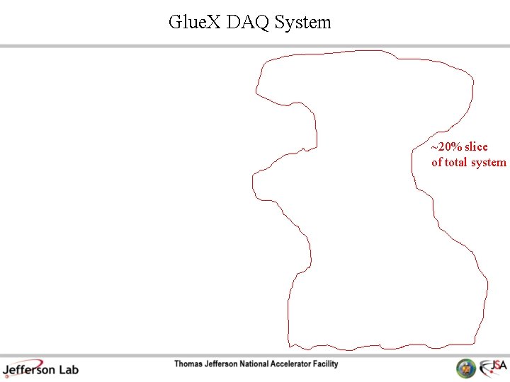 Glue. X DAQ System ~20% slice of total system 
