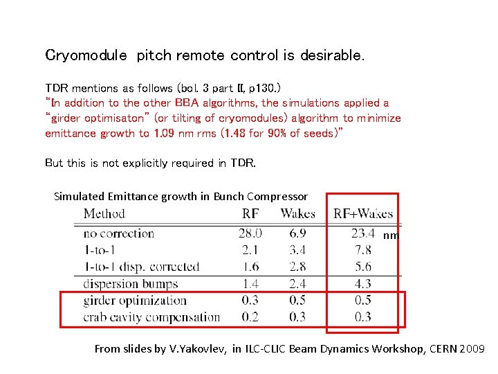Cryomodule pitch remote control is desirable. TDR mentions as follows (bol. 3 part II,