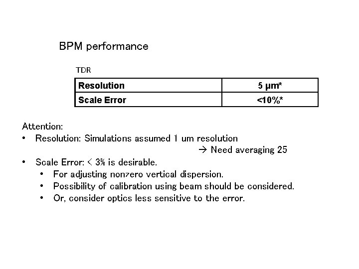 BPM performance TDR Resolution 5 μm* Scale Error <10%* Attention: • Resolution: Simulations assumed