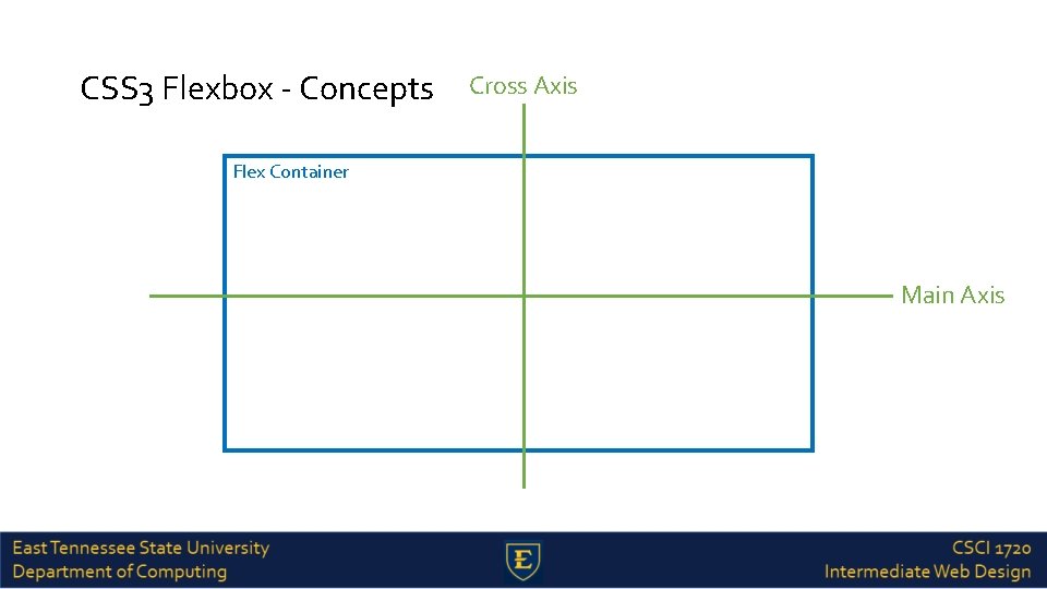 CSS 3 Flexbox - Concepts Cross Axis Flex Container Main Axis 