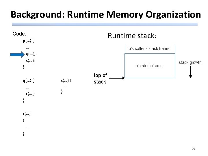 Background: Runtime Memory Organization Runtime stack: Code: p(…) { … q(…); s(…); } q(…)