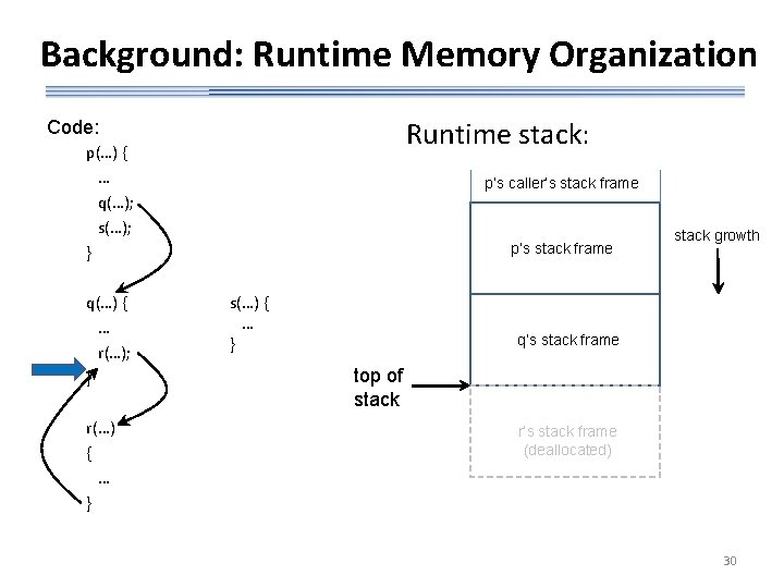 Background: Runtime Memory Organization Runtime stack: Code: p(…) { … q(…); s(…); } q(…)