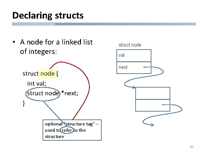 Declaring structs • A node for a linked list of integers: struct node {