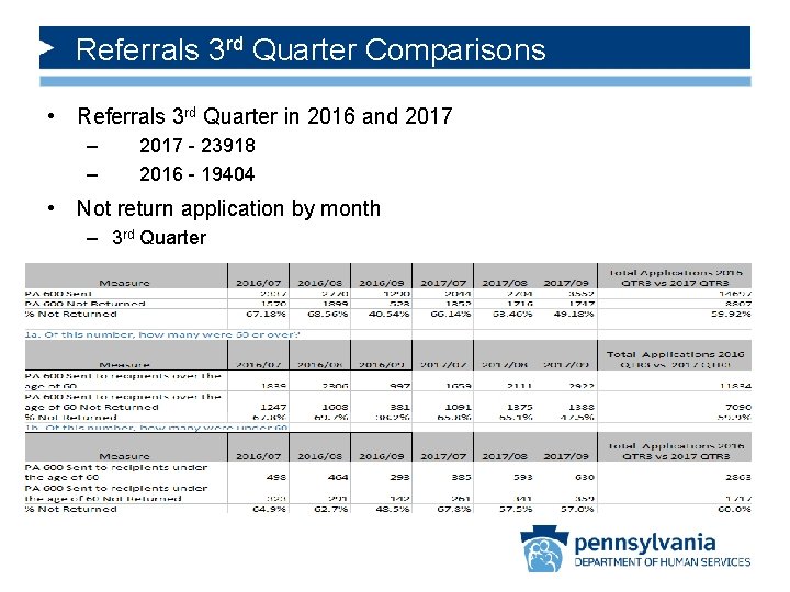 Referrals 3 rd Quarter Comparisons • Referrals 3 rd Quarter in 2016 and 2017