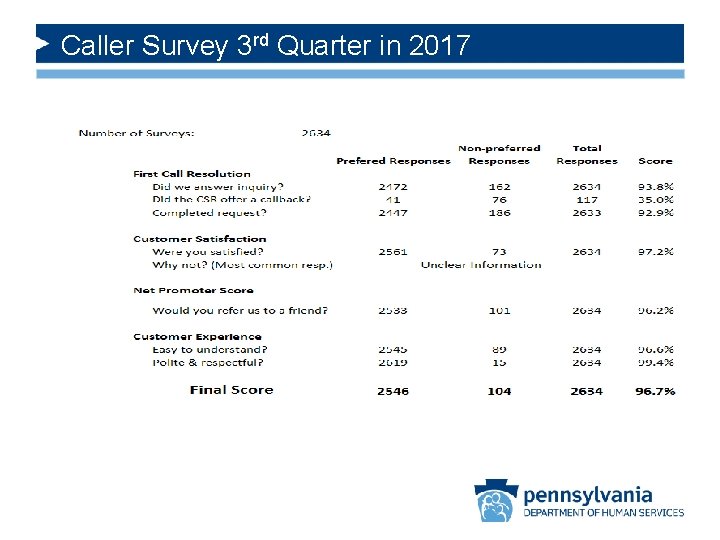 Caller Survey 3 rd Quarter in 2017 