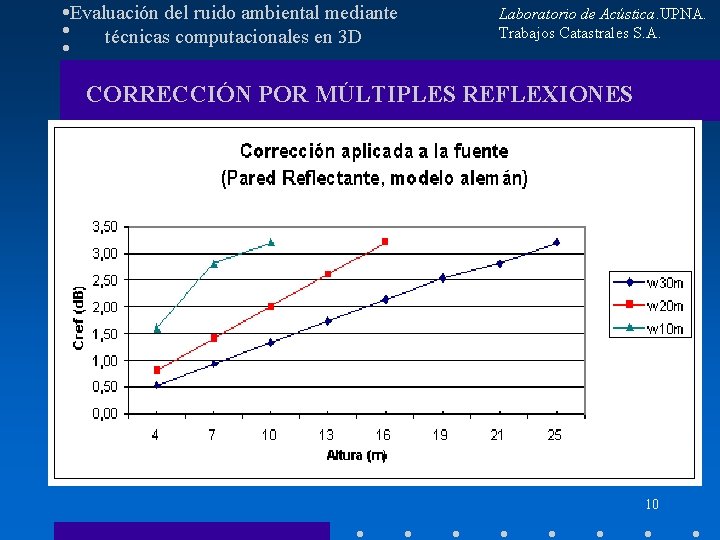 Evaluación del ruido ambiental mediante técnicas computacionales en 3 D Laboratorio de Acústica. UPNA.