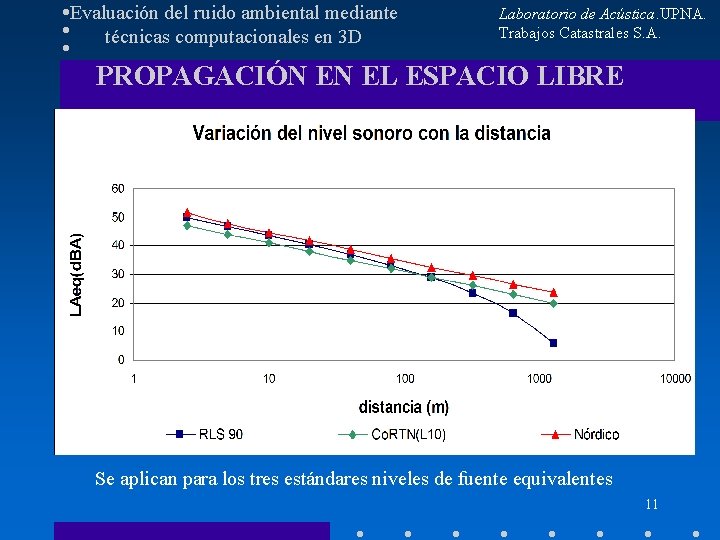 Evaluación del ruido ambiental mediante técnicas computacionales en 3 D Laboratorio de Acústica. UPNA.