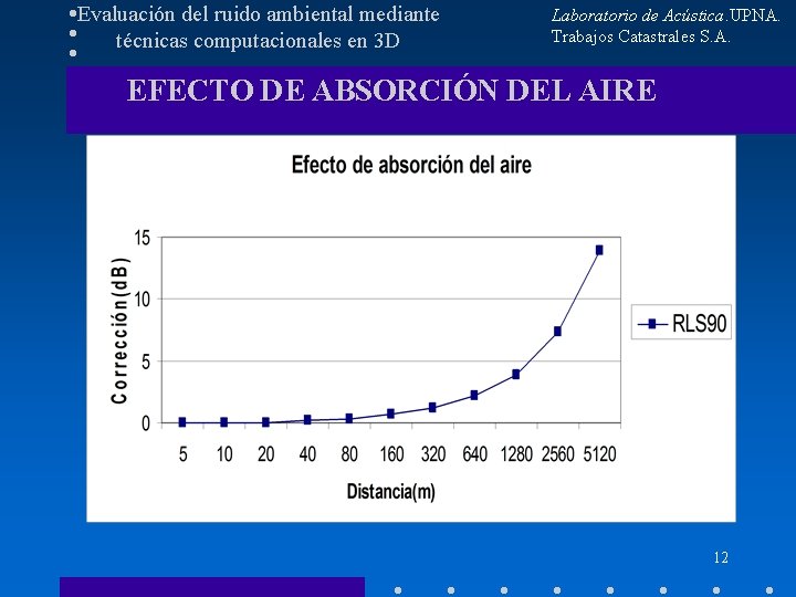 Evaluación del ruido ambiental mediante técnicas computacionales en 3 D Laboratorio de Acústica. UPNA.