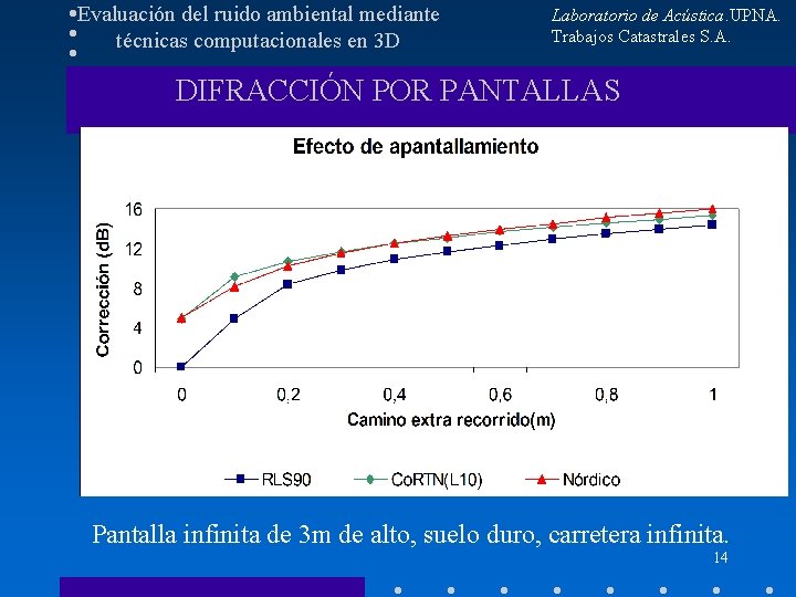 Evaluación del ruido ambiental mediante técnicas computacionales en 3 D Laboratorio de Acústica. UPNA.