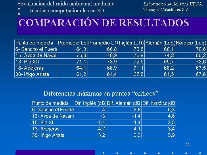Evaluación del ruido ambiental mediante técnicas computacionales en 3 D Laboratorio de Acústica. UPNA.