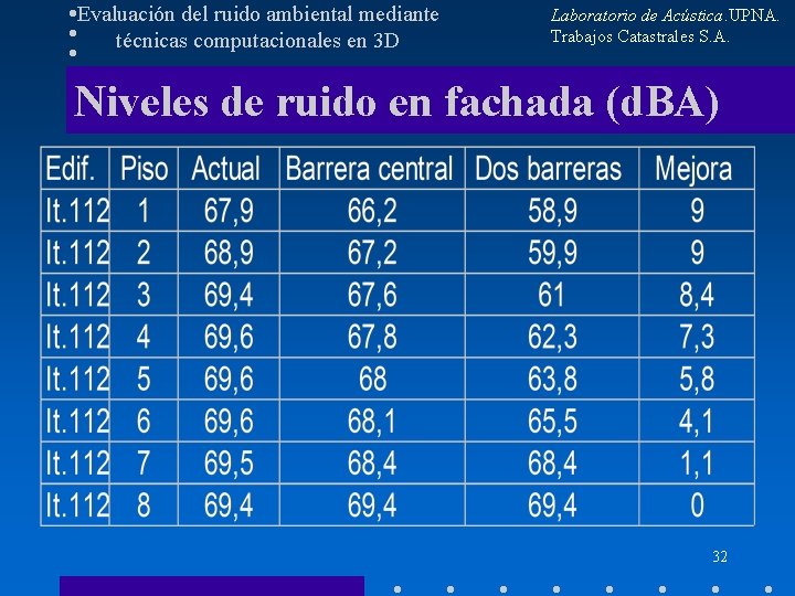 Evaluación del ruido ambiental mediante técnicas computacionales en 3 D Laboratorio de Acústica. UPNA.