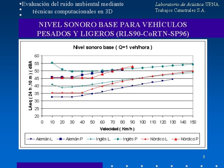Evaluación del ruido ambiental mediante técnicas computacionales en 3 D Laboratorio de Acústica. UPNA.