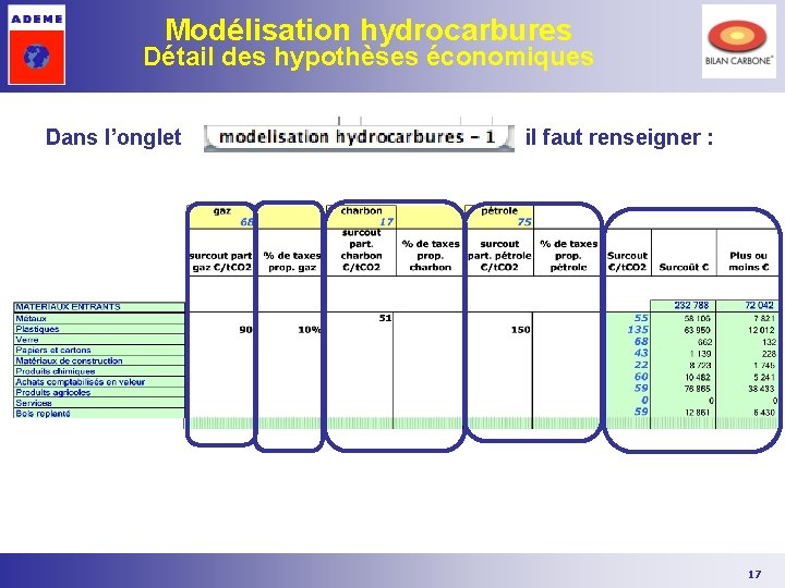 Modélisation hydrocarbures Détail des hypothèses économiques Dans l’onglet il faut renseigner : 17 