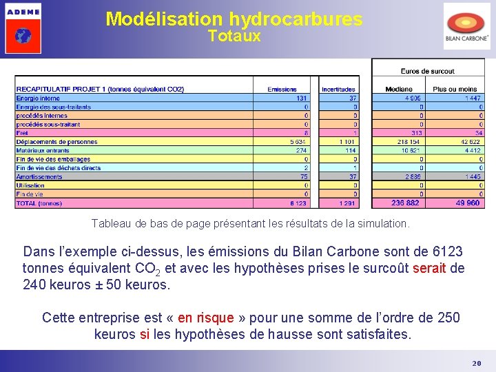 Modélisation hydrocarbures Totaux Tableau de bas de page présentant les résultats de la simulation.