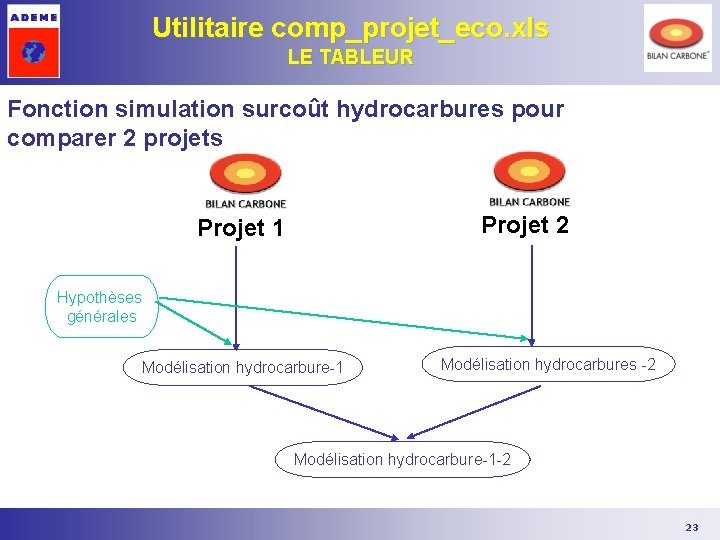 Utilitaire comp_projet_eco. xls LE TABLEUR Fonction simulation surcoût hydrocarbures pour comparer 2 projets Projet