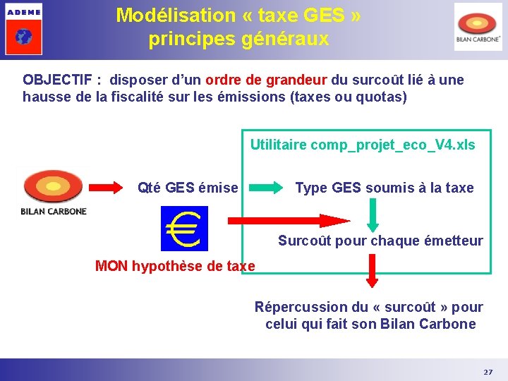 Modélisation « taxe GES » principes généraux OBJECTIF : disposer d’un ordre de grandeur