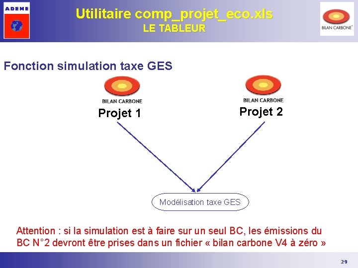 Utilitaire comp_projet_eco. xls LE TABLEUR Fonction simulation taxe GES Projet 1 Projet 2 Modélisation