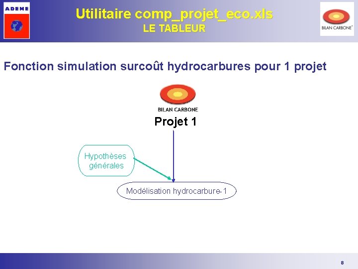 Utilitaire comp_projet_eco. xls LE TABLEUR Fonction simulation surcoût hydrocarbures pour 1 projet Projet 1