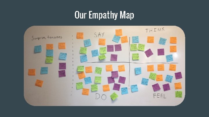 Our Empathy Map 