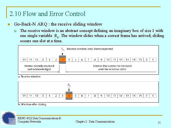2. 10 Flow and Error Control n Go-Back-N ARQ : the receive sliding window