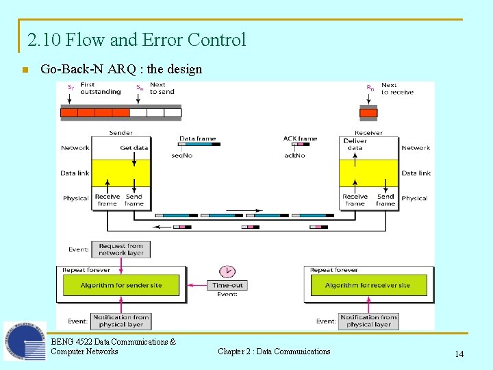 2. 10 Flow and Error Control n Go-Back-N ARQ : the design BENG 4522