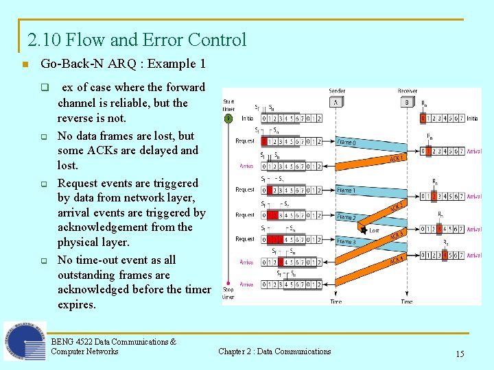 2. 10 Flow and Error Control n Go-Back-N ARQ : Example 1 q q