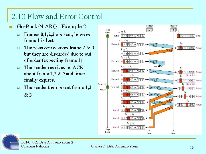 2. 10 Flow and Error Control n Go-Back-N ARQ : Example 2 q q