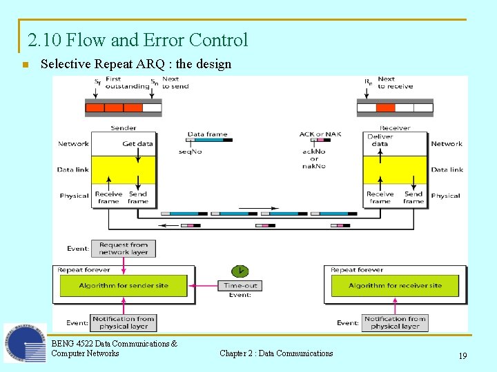 2. 10 Flow and Error Control n Selective Repeat ARQ : the design BENG