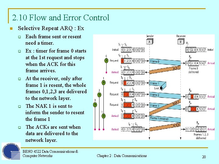 2. 10 Flow and Error Control n Selective Repeat ARQ : Ex q q