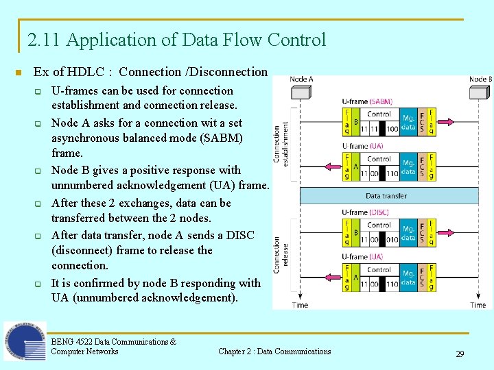2. 11 Application of Data Flow Control n Ex of HDLC : Connection /Disconnection