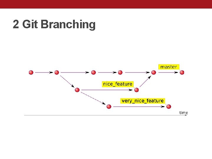 2 Git Branching 