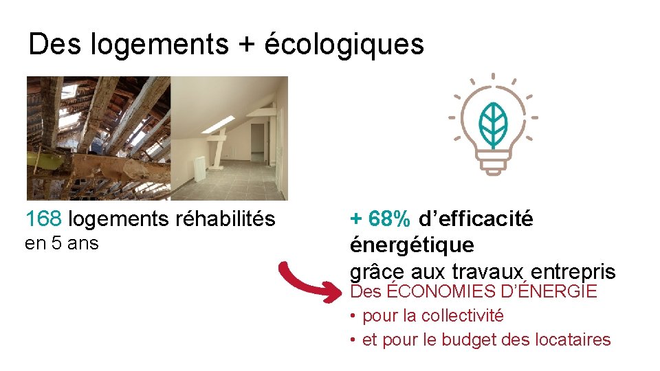 Des logements + écologiques 168 logements réhabilités en 5 ans + 68% d’efficacité énergétique