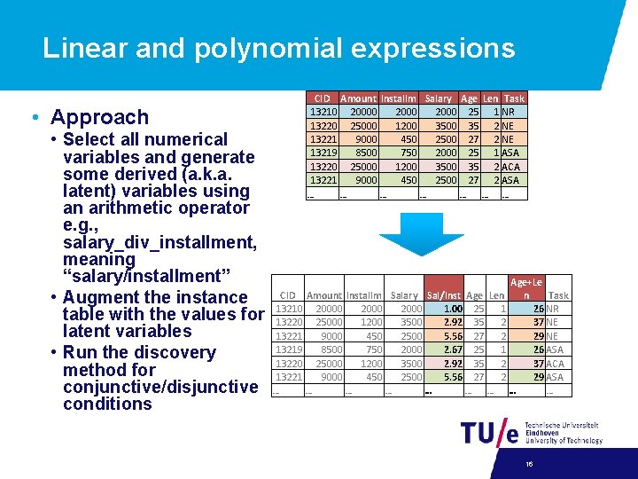 Linear and polynomial expressions • Approach • Select all numerical variables and generate some