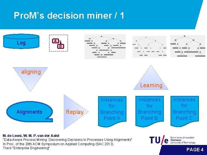 Pro. M’s decision miner / 1 Log A B aligning Learning Alignments Replay Instances