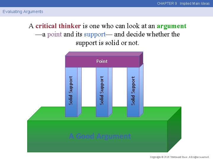 CHAPTER 9 Implied Main Ideas Evaluating Arguments A critical thinker is one who can