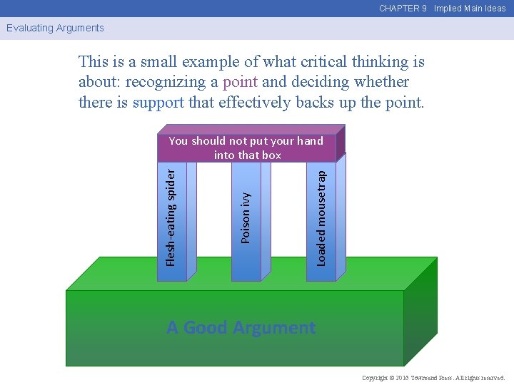 CHAPTER 9 Implied Main Ideas Evaluating Arguments This is a small example of what