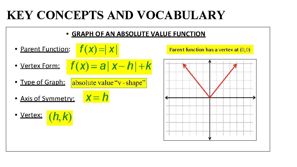 KEY CONCEPTS AND VOCABULARY • GRAPH OF AN ABSOLUTE VALUE FUNCTION • Parent Function: