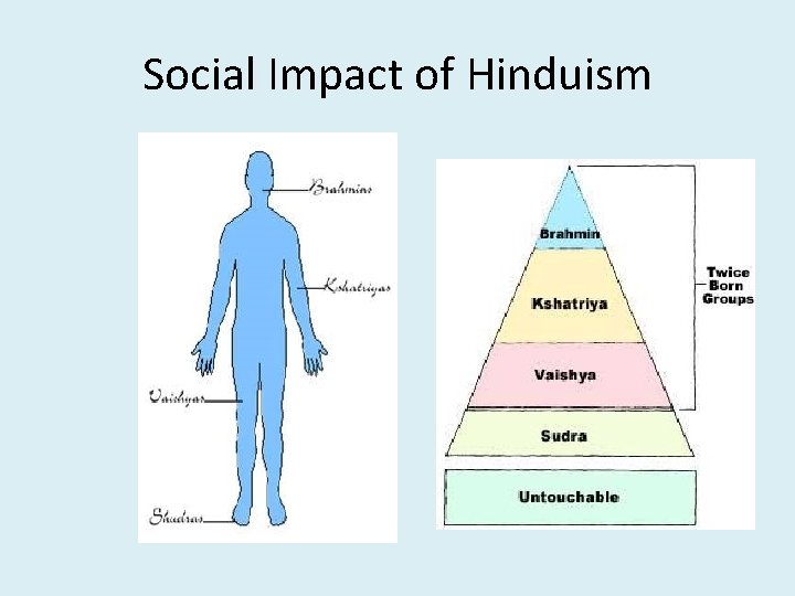 Social Impact of Hinduism 