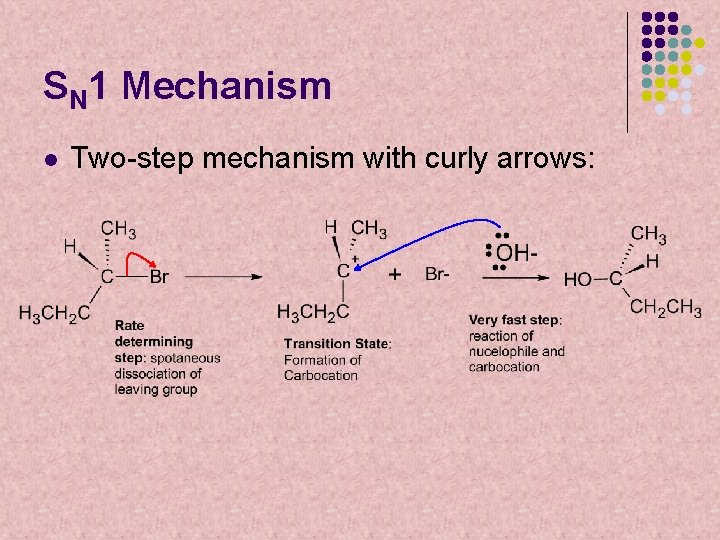 SN 1 Mechanism l Two-step mechanism with curly arrows: 