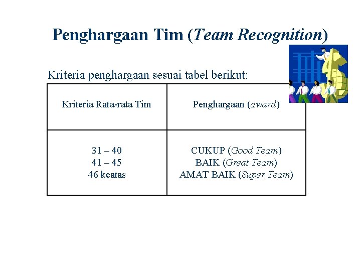 Penghargaan Tim (Team Recognition) Kriteria penghargaan sesuai tabel berikut: Kriteria Rata-rata Tim Penghargaan (award)