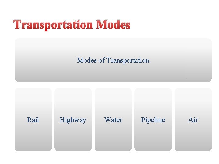 Transportation Modes of Transportation Rail Highway Water Pipeline Air 