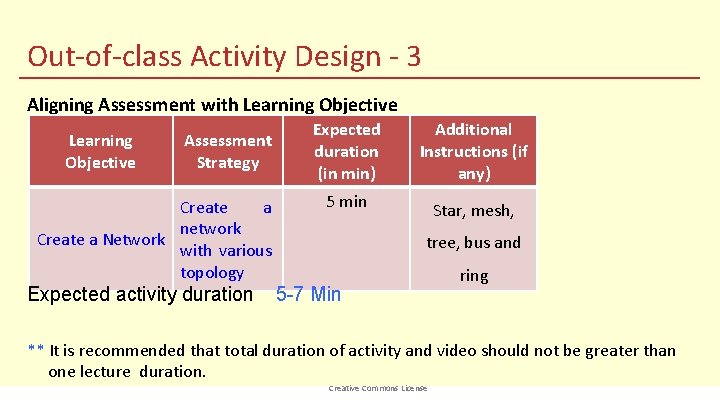 Out-of-class Activity Design - 3 Aligning Assessment with Learning Objective Assessment Strategy Create a