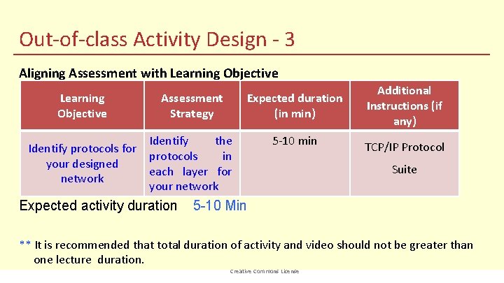 Out-of-class Activity Design - 3 Aligning Assessment with Learning Objective Assessment Strategy Expected duration
