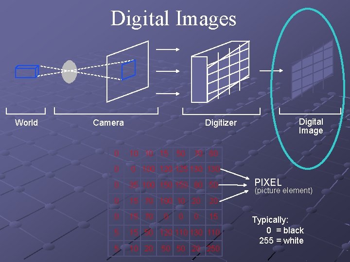 Digital Images World Camera Digital Image Digitizer 0 10 10 15 0 0 100