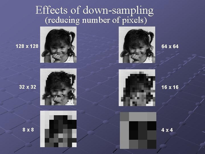 Effects of down-sampling (reducing number of pixels) 128 x 128 64 x 64 32